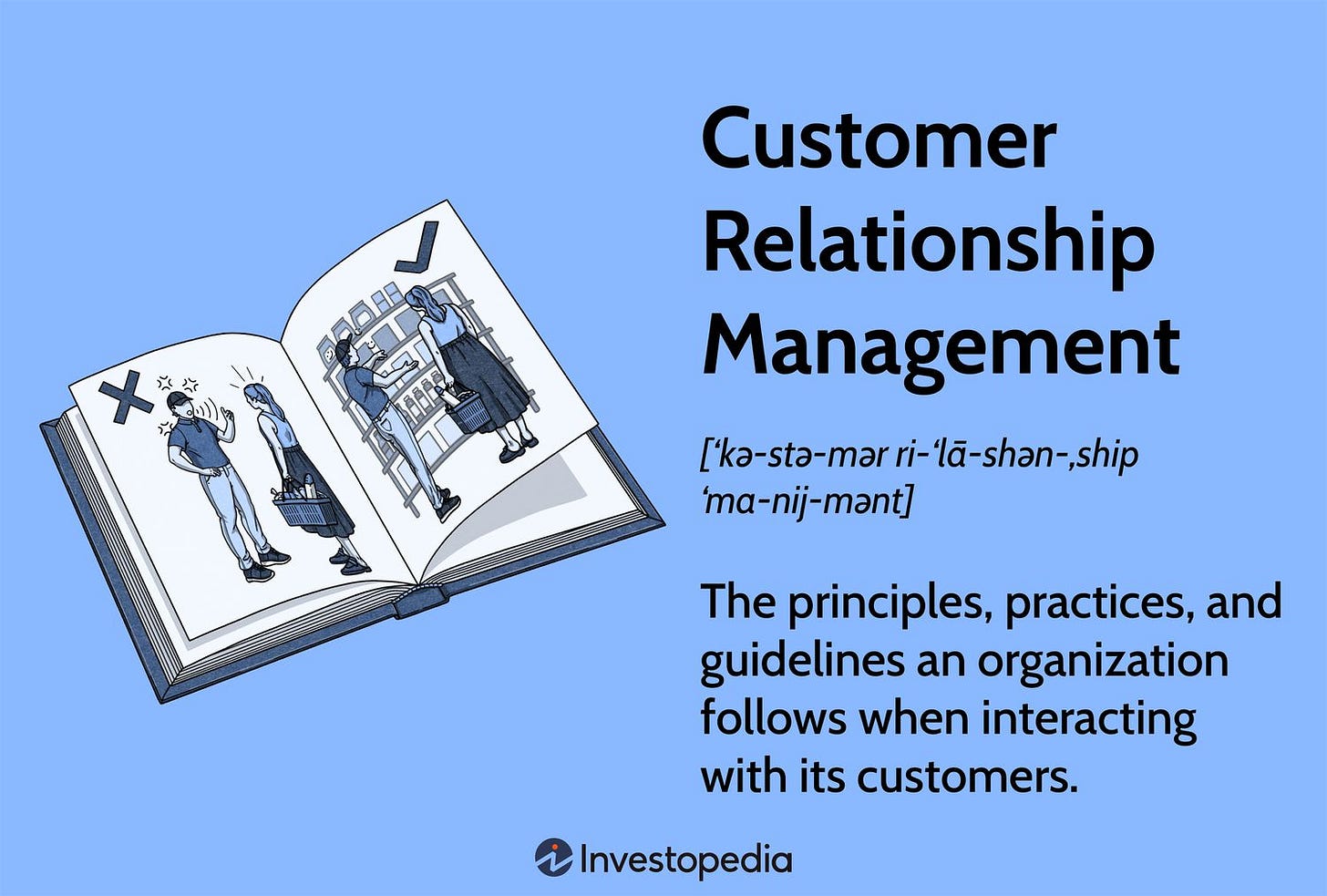 Customer Relationship Management: The principles, practices, and guidelines an organization follows when interacting with its customers.