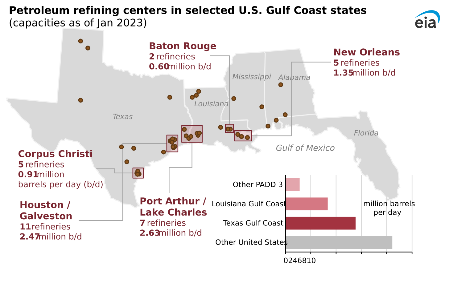petroleum refining centers in selected U.S. Gulf Coast cities