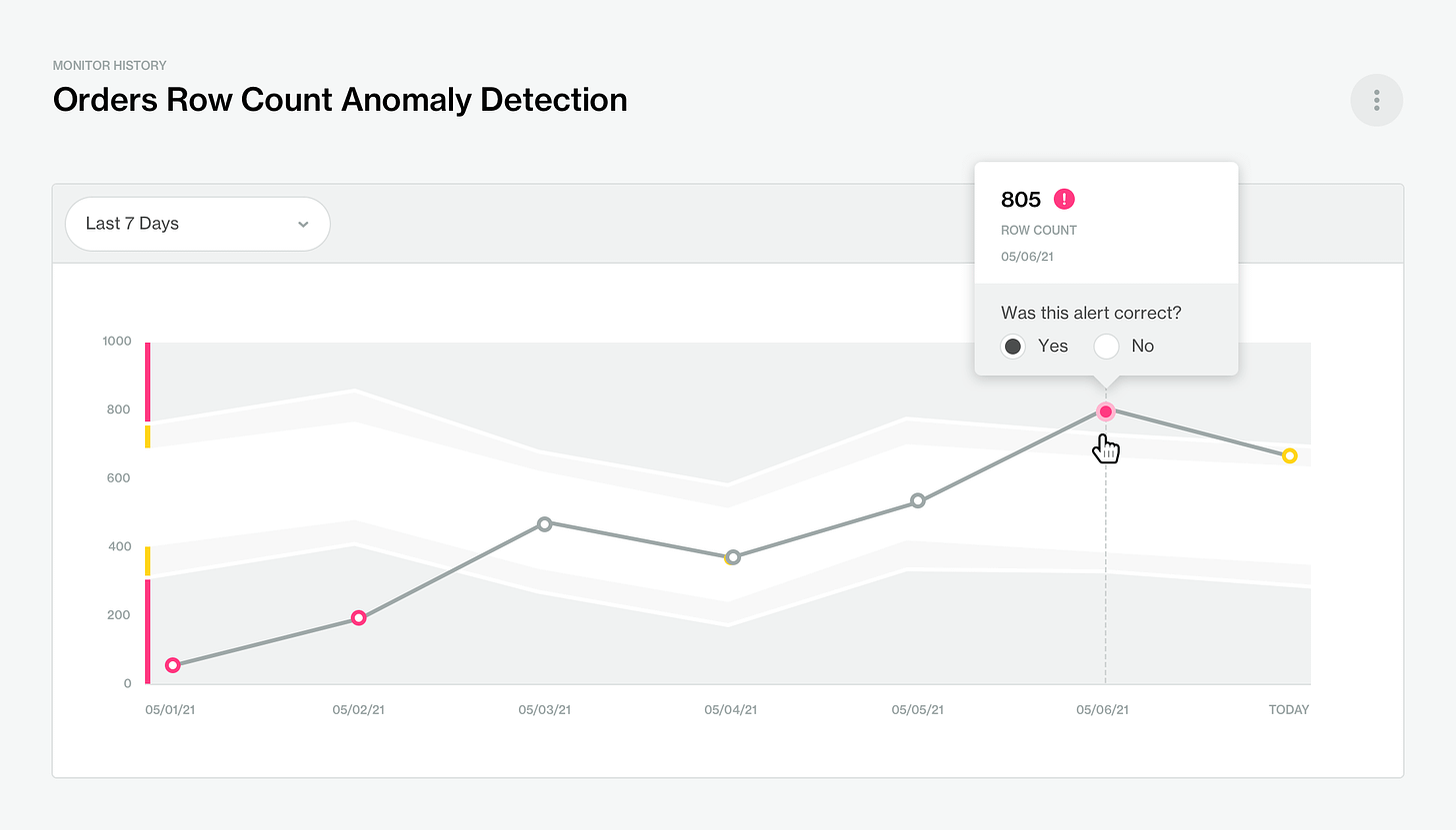 Monitor History Orders Row Count Anomaly Detection