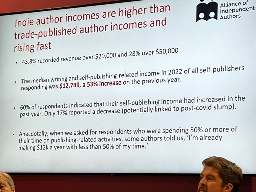 A picture of a slide showing Indie authors make more money than authors who have been published by a traditional publishing house.