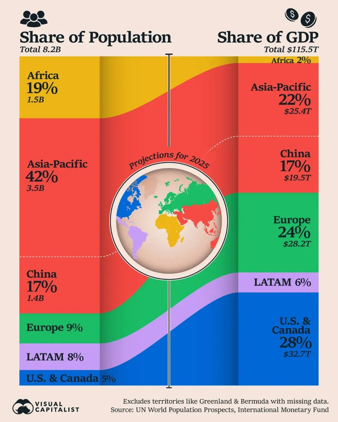 A Visual Breakdown of Where Economic Power Lies in 2025