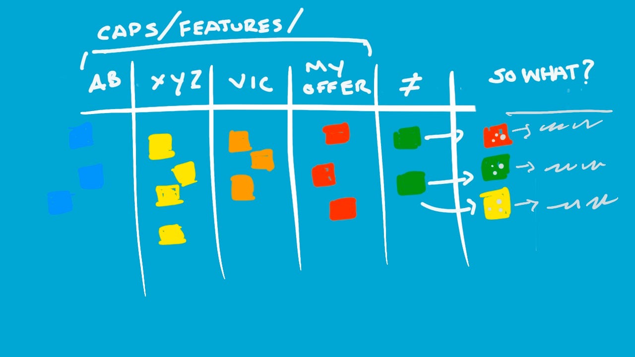 Visualize Your Value Proposition: The Easy 5-Column Method