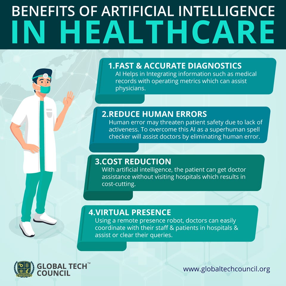 Benefits Of Artificial Intelligence In Healthcare | Health care, Health ...