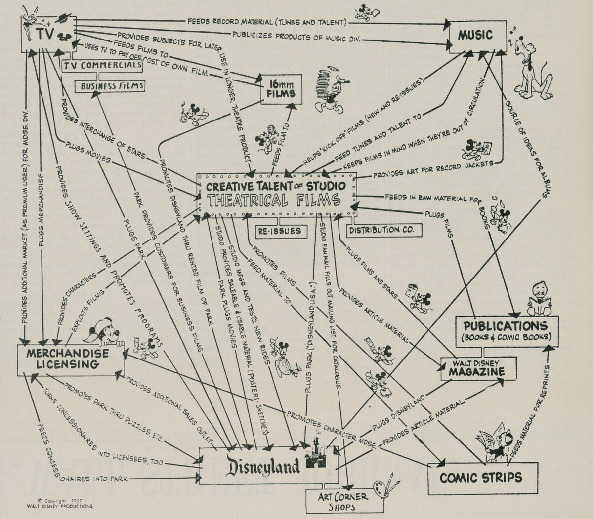 Hamilton & Disney's Education Flywheel