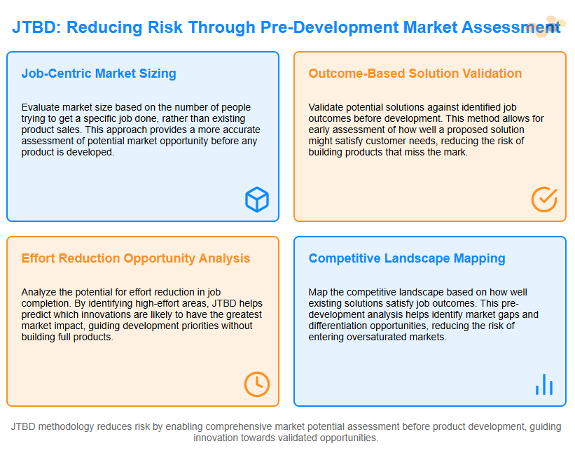 reducing risk through pre development market assessment.png