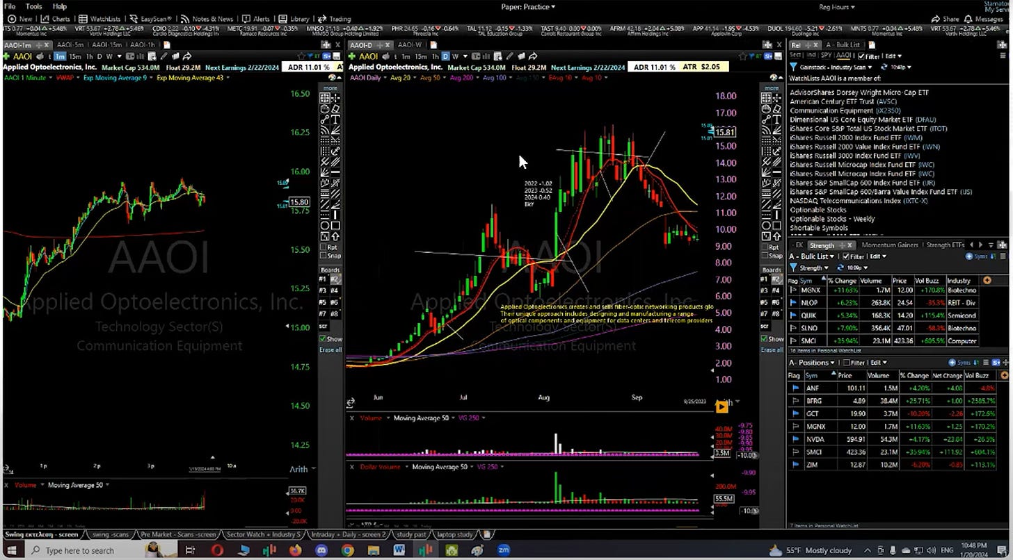 $AAOI - 1Minute/ Daily Chart