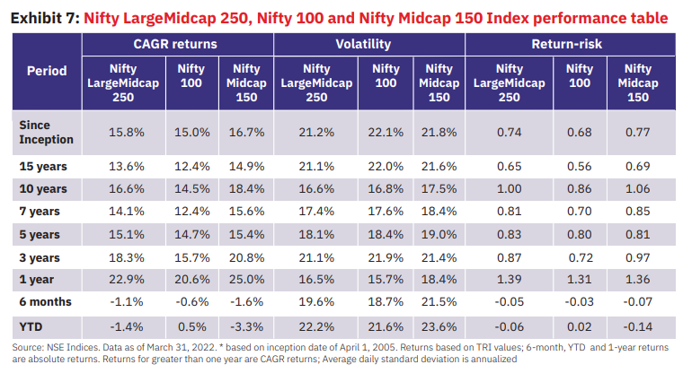 Returns over multiple periods comparison