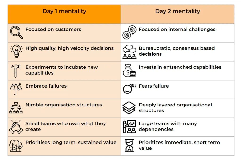 How To Behave In A Legacy Organisation – Paul Taylor