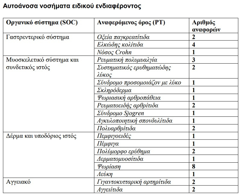 αυτοανοσο νοσημα, εμβολιο κορονοιος