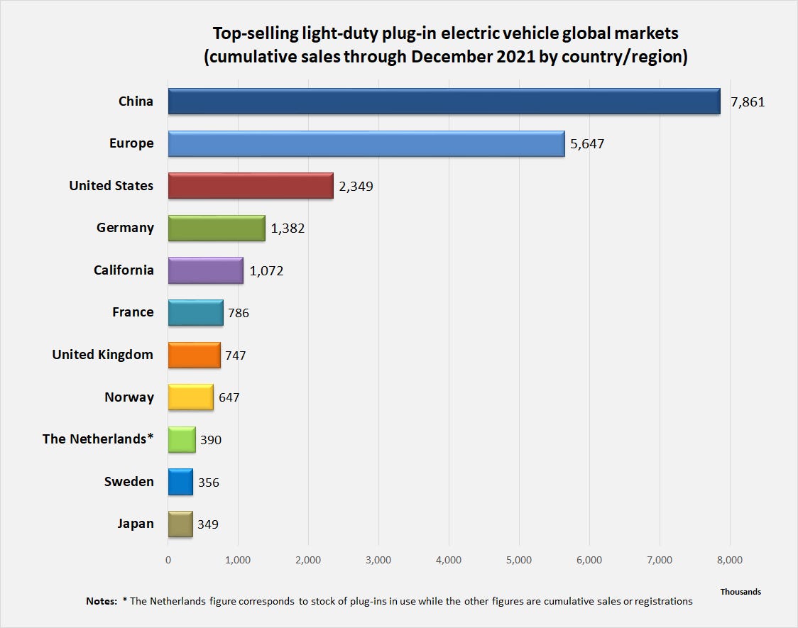 Electric car use by country - Wikipedia