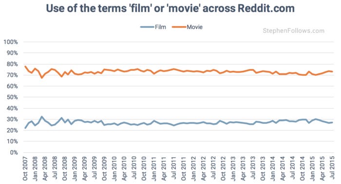 film movie reddit