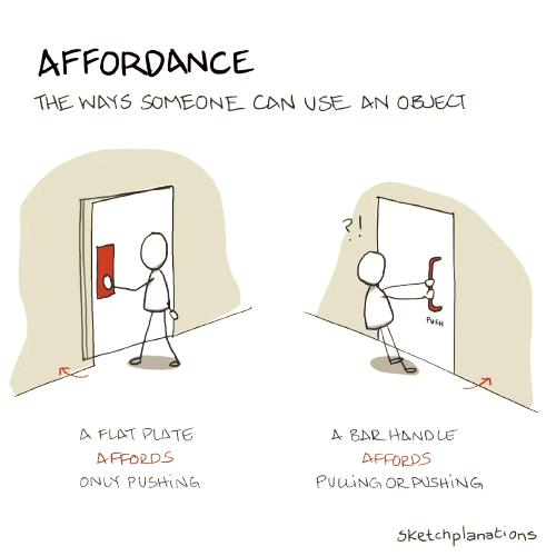 Donald Norman v knize zavádí termín "affordances". Předměty svou povahou ukazují, jak je možné je použít. Dokladuje to na různých druzích madel u dveří. Za svislé trubkové madlo se tahá k sobě, kovová ploška na dveřích slouží k zatlačení.