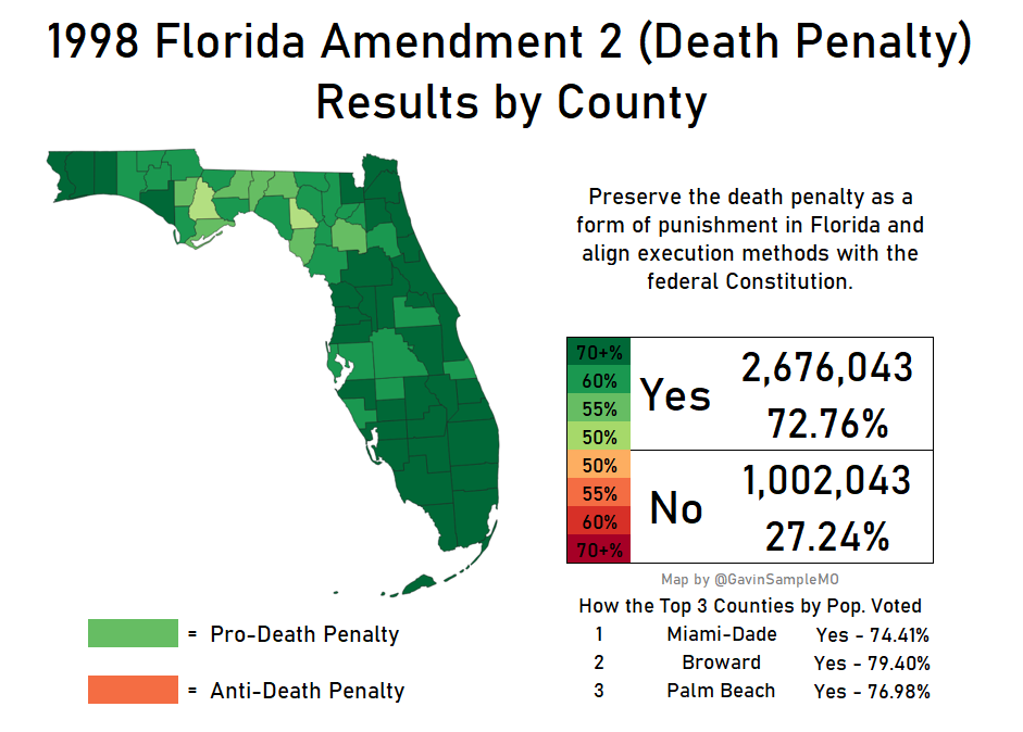 1998 florida amendment 2 death penalty gavin sample