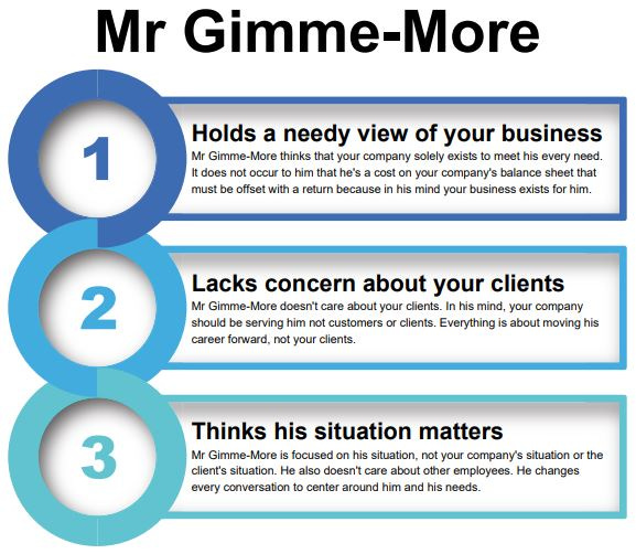 The costs of hiring and keeping Mr Gimme-More