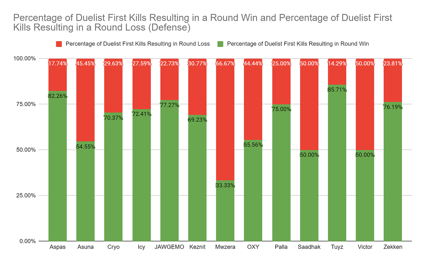 An Article on Duelists & First Duels - Tssunder’s Substack