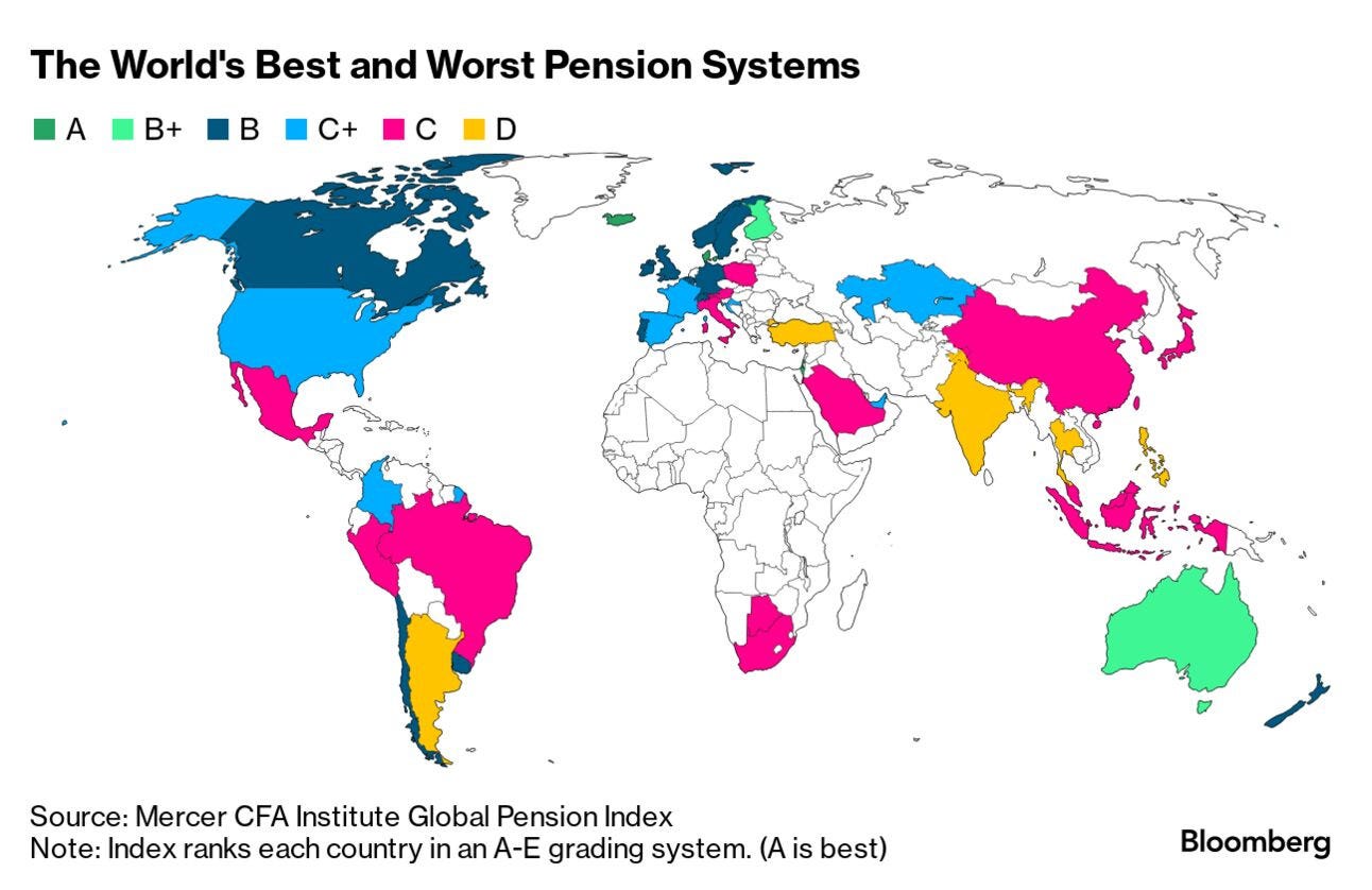 Infographics: Bloomberg