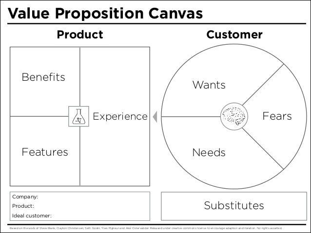 How to Write a Value Proposition (+ 6 Modern Examples) How to Write a Value Proposition (+ 6 Modern Examples)