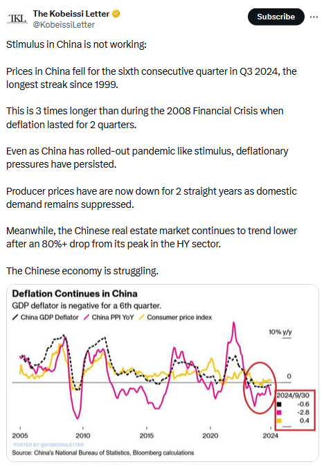 deflation in china