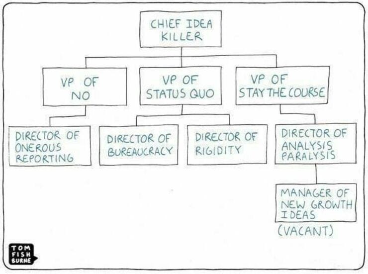 What sometime is the truth behind an Orgchart:-)