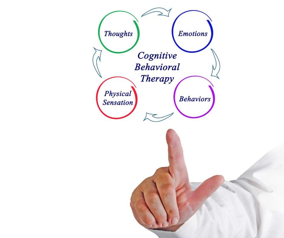 Figner pointing to the cognitive behavioral therapy cycle - thoughts, feelings, behaviors and sensations