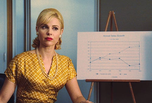 An image of a blonde woman, in a yellow dress with red lipstick next to a line graph on a board on an easel. 