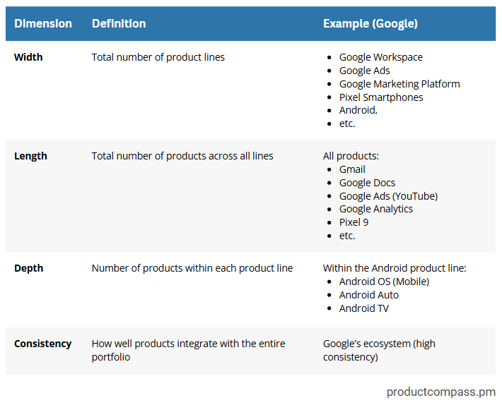 Four Product Mix Dimensions: Width (Breadth), Length, Depth, and Consistency