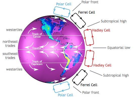 Earth Matters