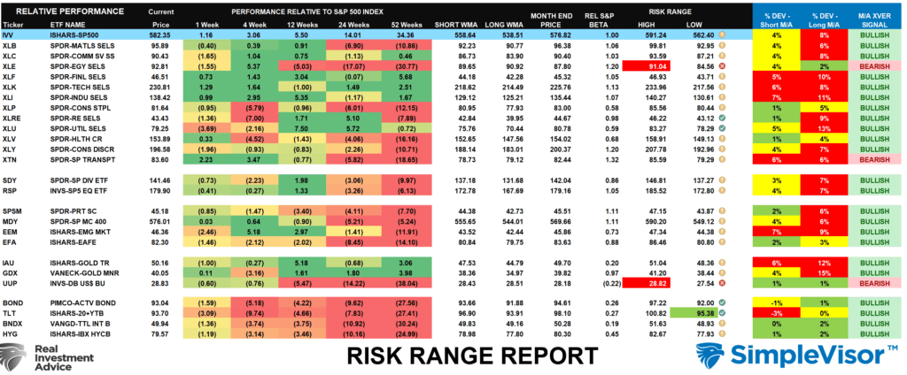 Risk Range Report