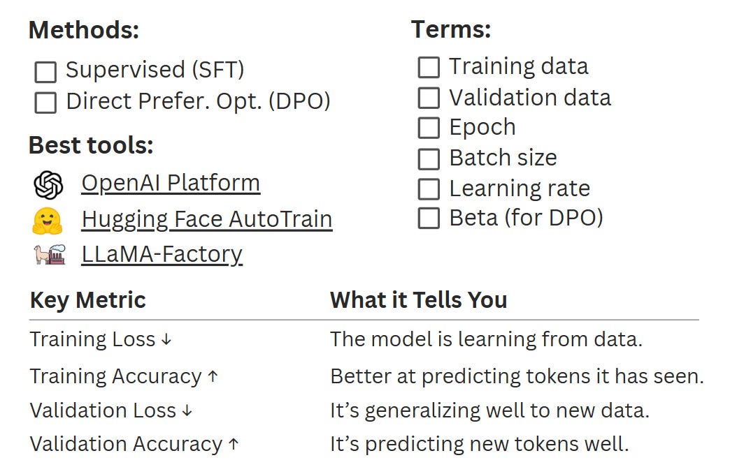 AI Product Management, Fine Tuning