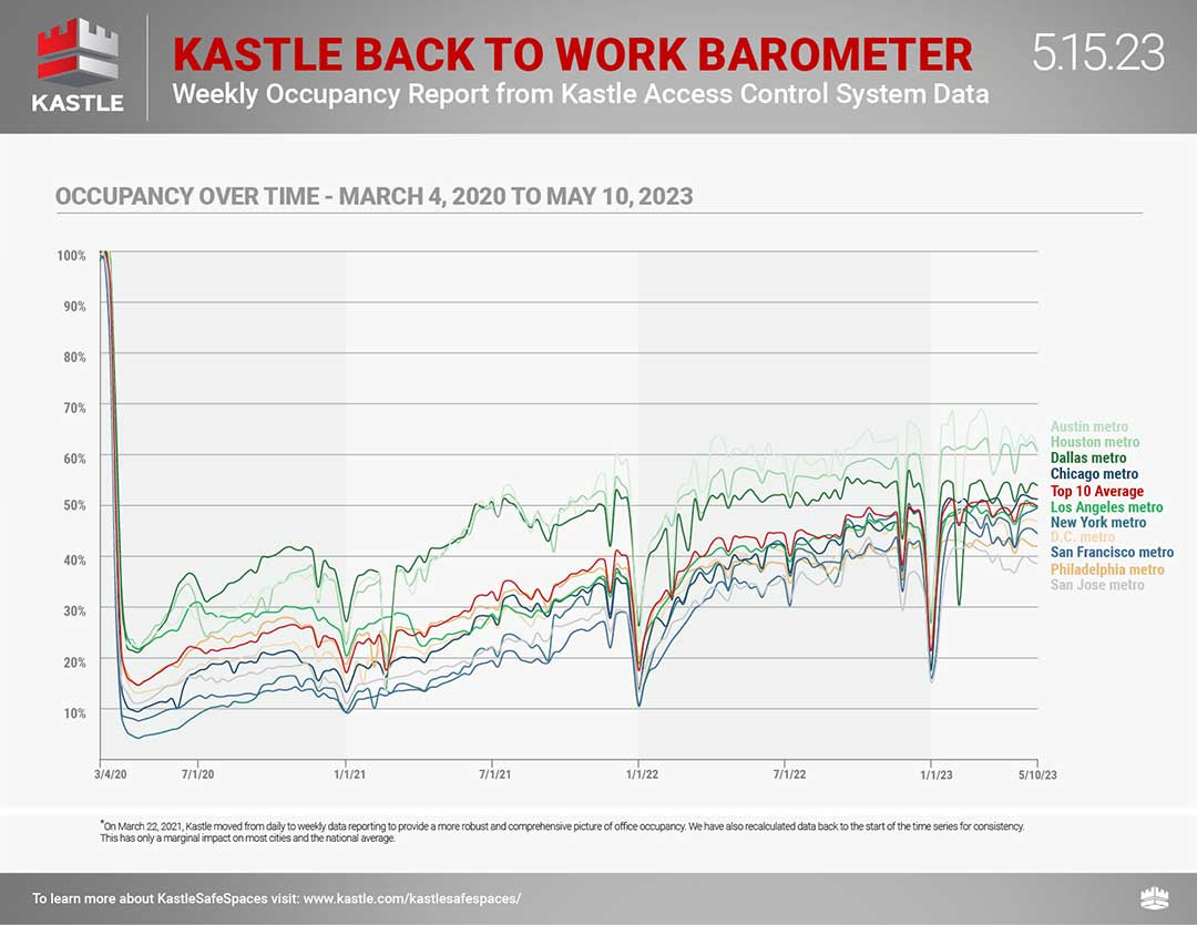 Kastle_dashboard_separate-2_5.15