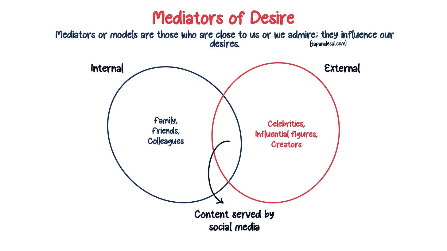 Mediators of desires explained by Tapan Desai using a graphic