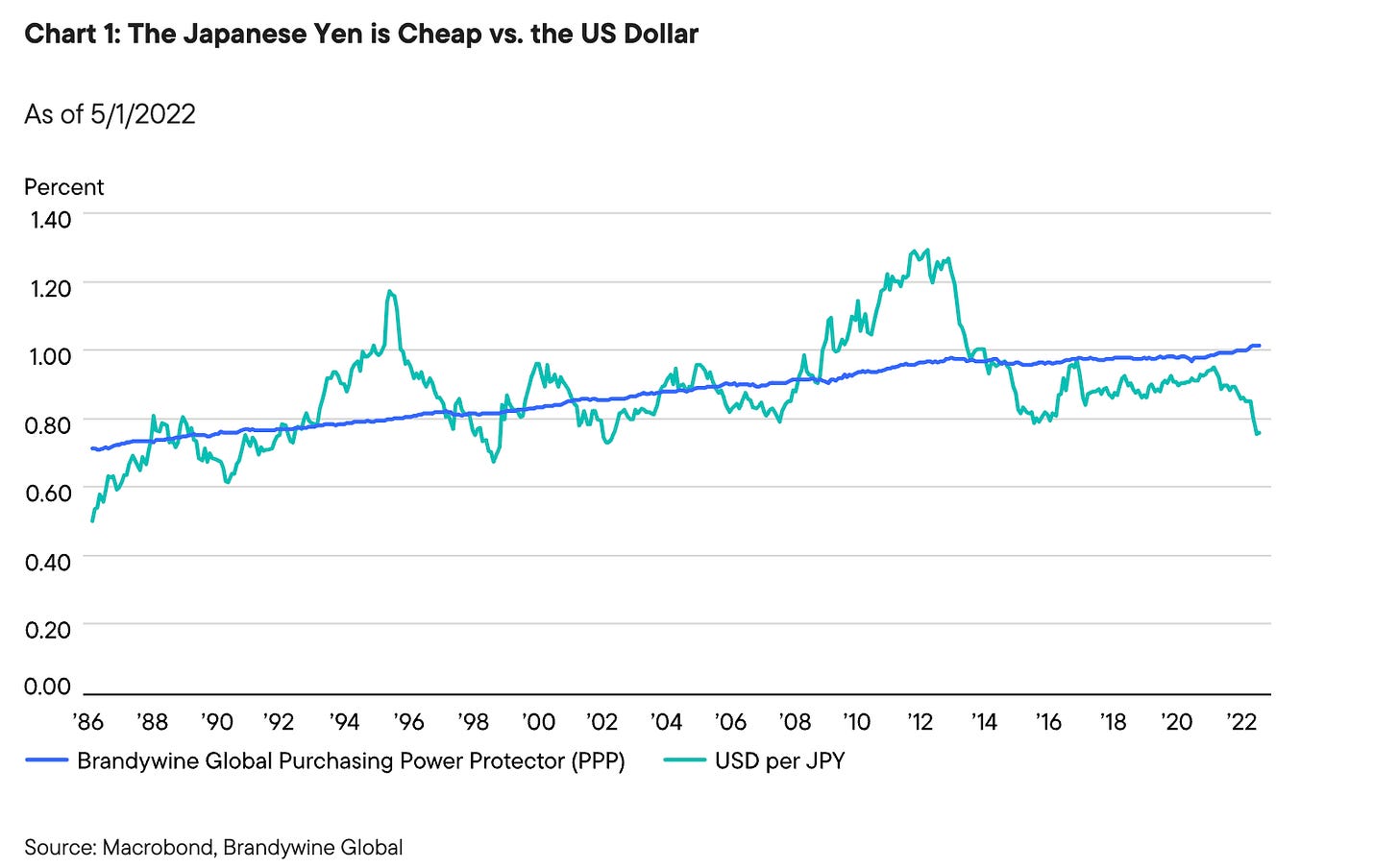 What we can learn from Japan