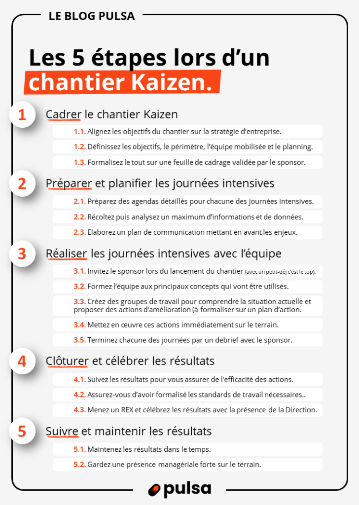 étapes chantier kaizen