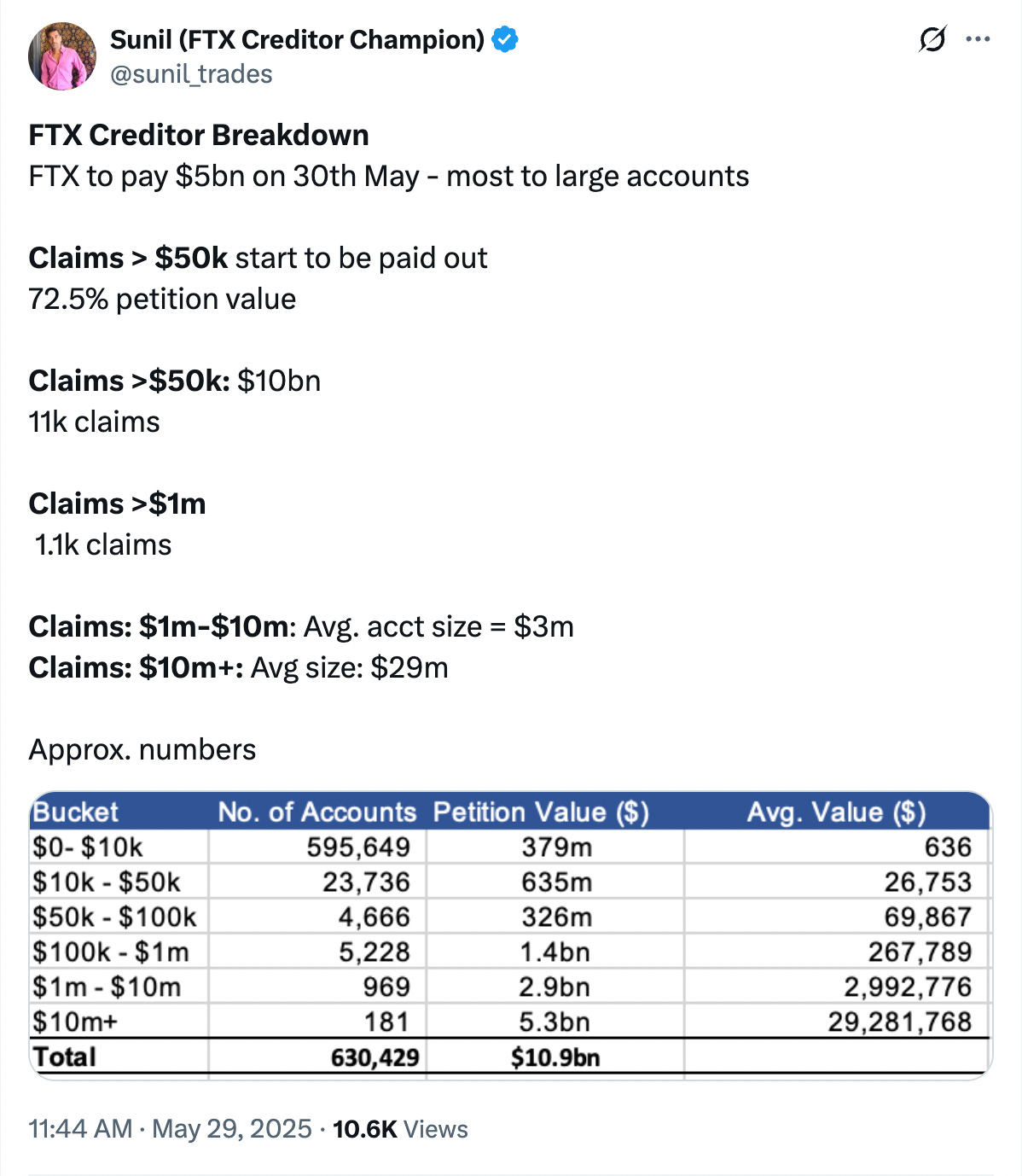 Falência, FTX
