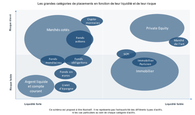 La liquidité : un critère essentiel à prendre en compte dans vos  investissements - LFDE - La Financière de l'Echiquier