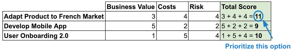 Image: Weighted Score Model example from Airfocus