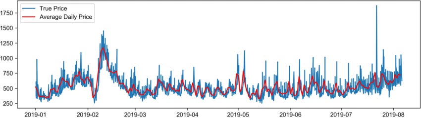 Zhao, Z., You, J., Gan, G., & Li, X. (2019). The trend of ticket price changes for a specific flight: Civil airline fare prediction with a multi-attribute dual-stage attention mechanism.