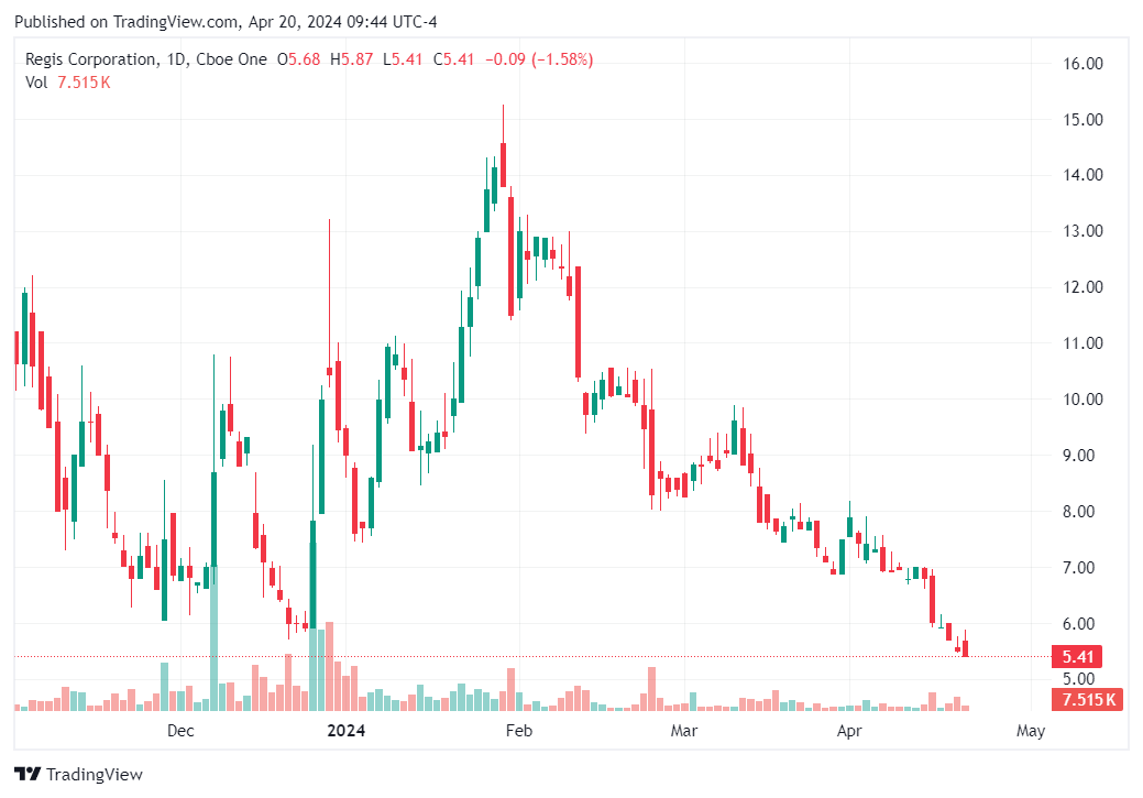 TradingView chart