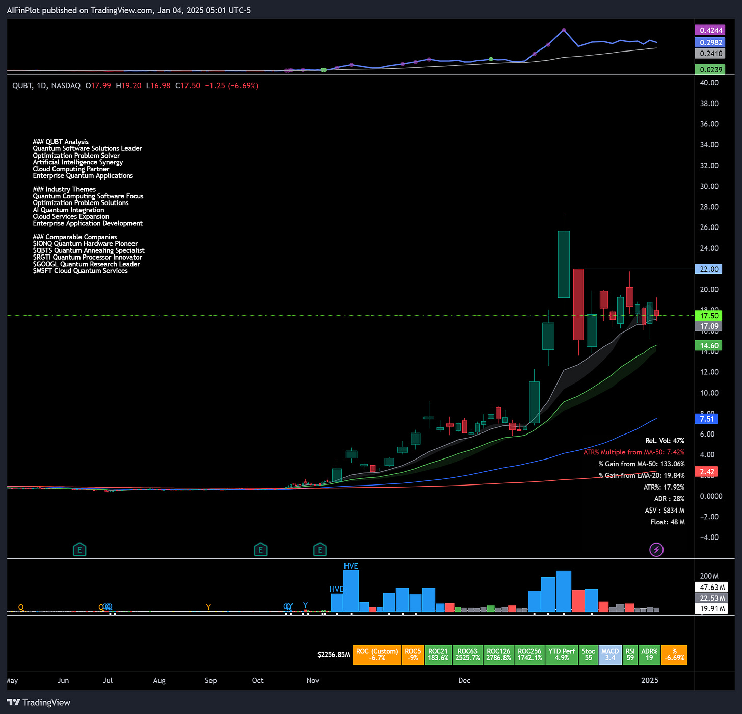 AI and Quantum Charts - January 2025