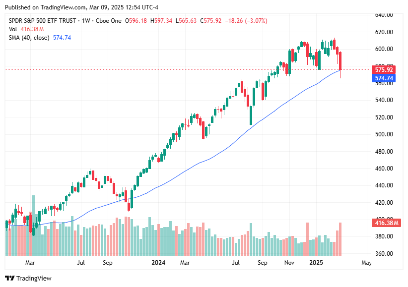 TradingView chart TradingView chart