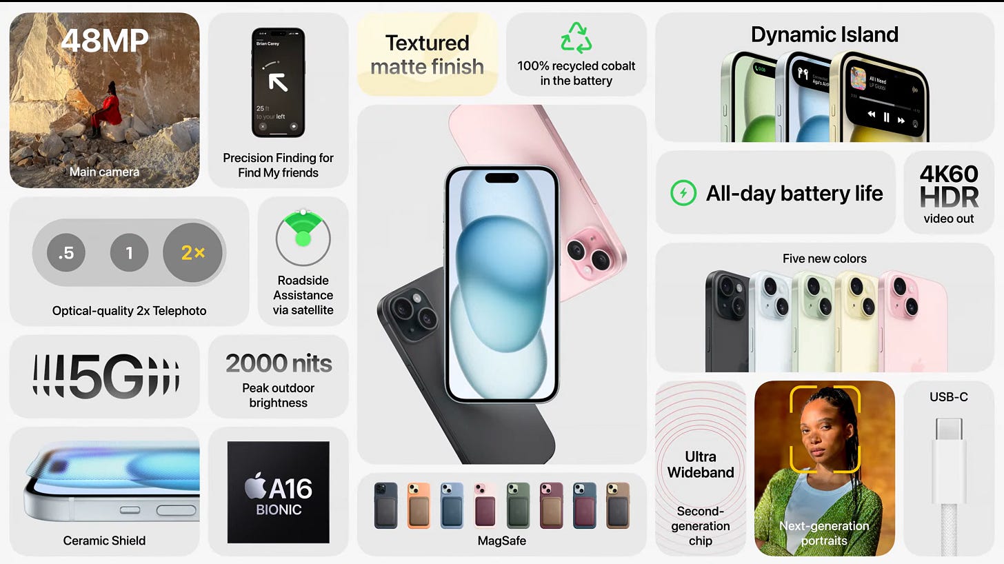 iPhone 15 features