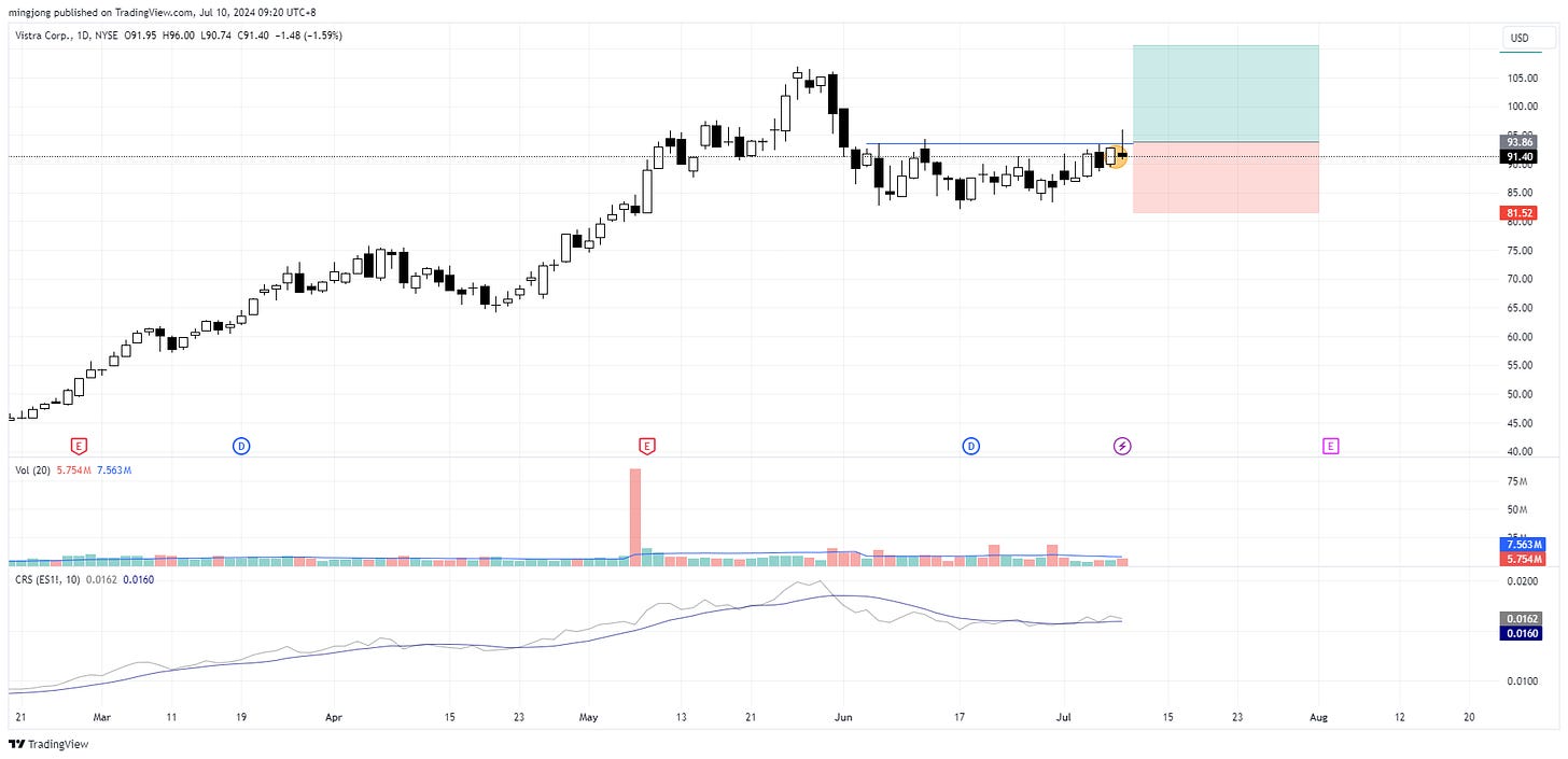 VST stock entry signal buy point