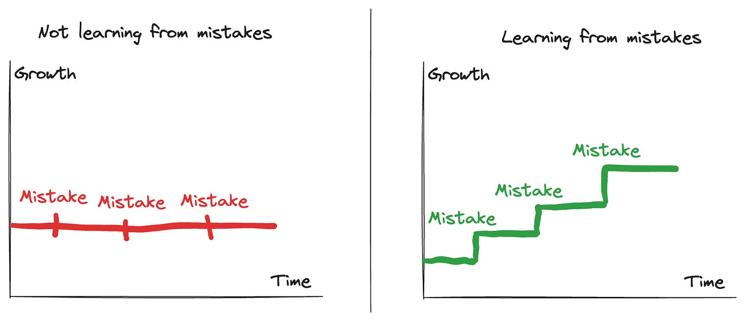 Not learning from mistakes, your growth stays the same. Learning from mistakes, your growth is going up on each mistake