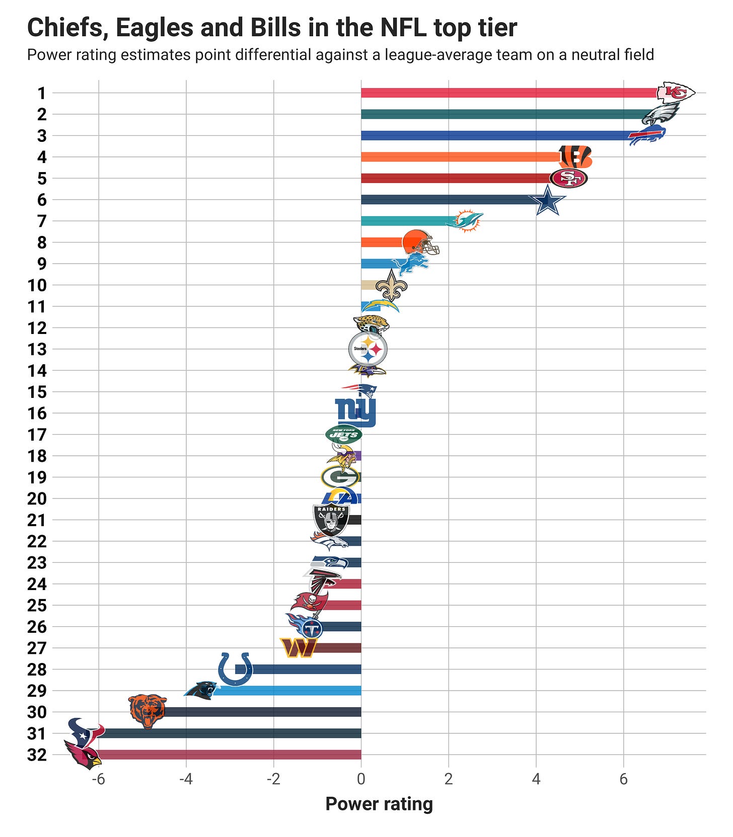 Week 3 Power Rankings - by Kevin Cole - Unexpected Points