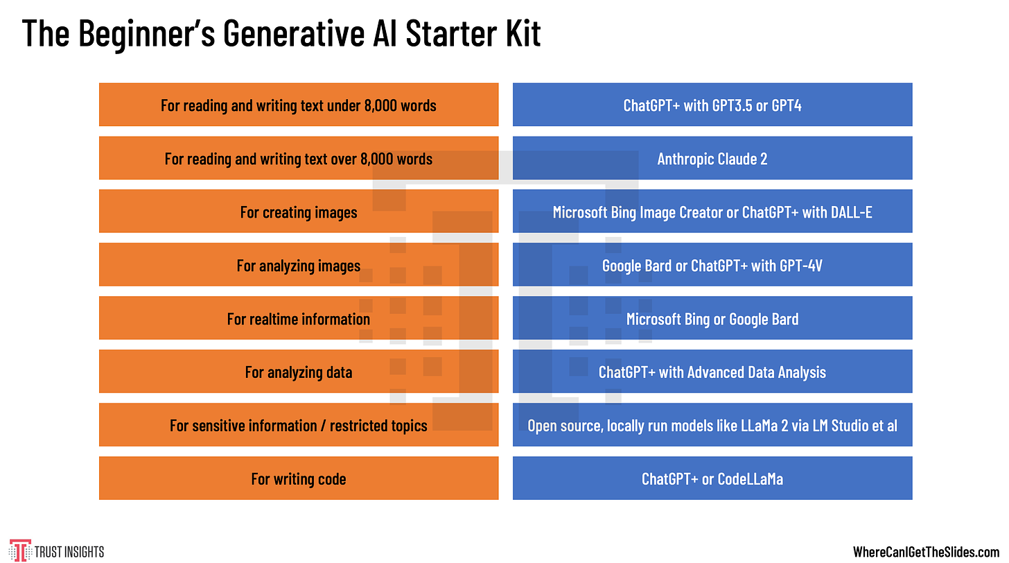 Generative AI Starter Kit