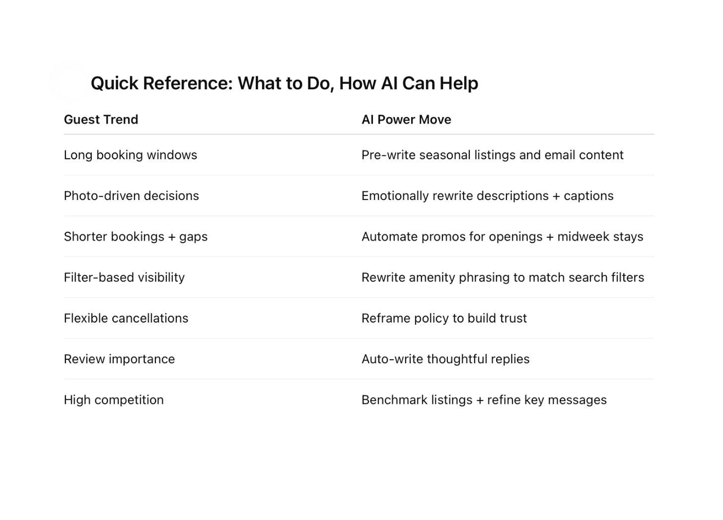 Quick Reference: What to Do, How AI Can Help VRBO