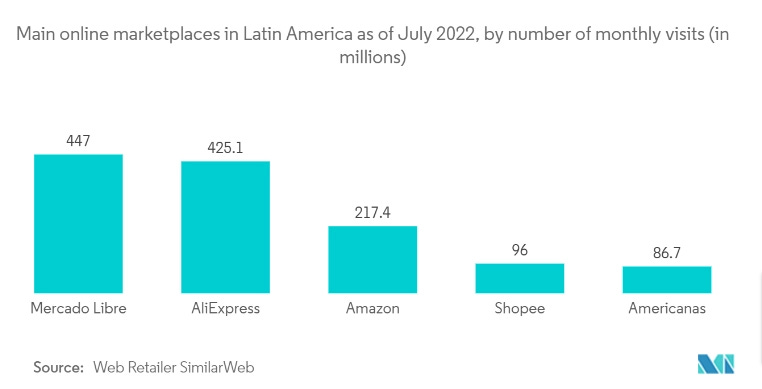 Ecommerce in Latin America: New Perspectives โ Cart-Power Ecommerce in Latin America: New Perspectives โ Cart-Power