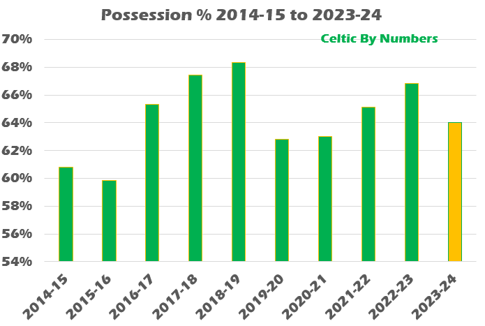 A graph with green bars Description automatically generated