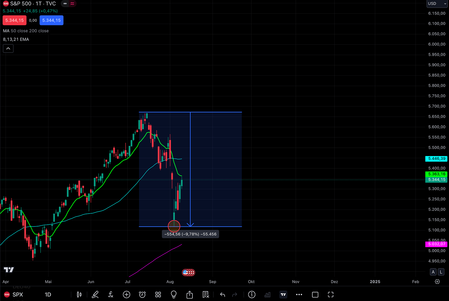 The Stock Market Crash Of 2025 by Jonas Success