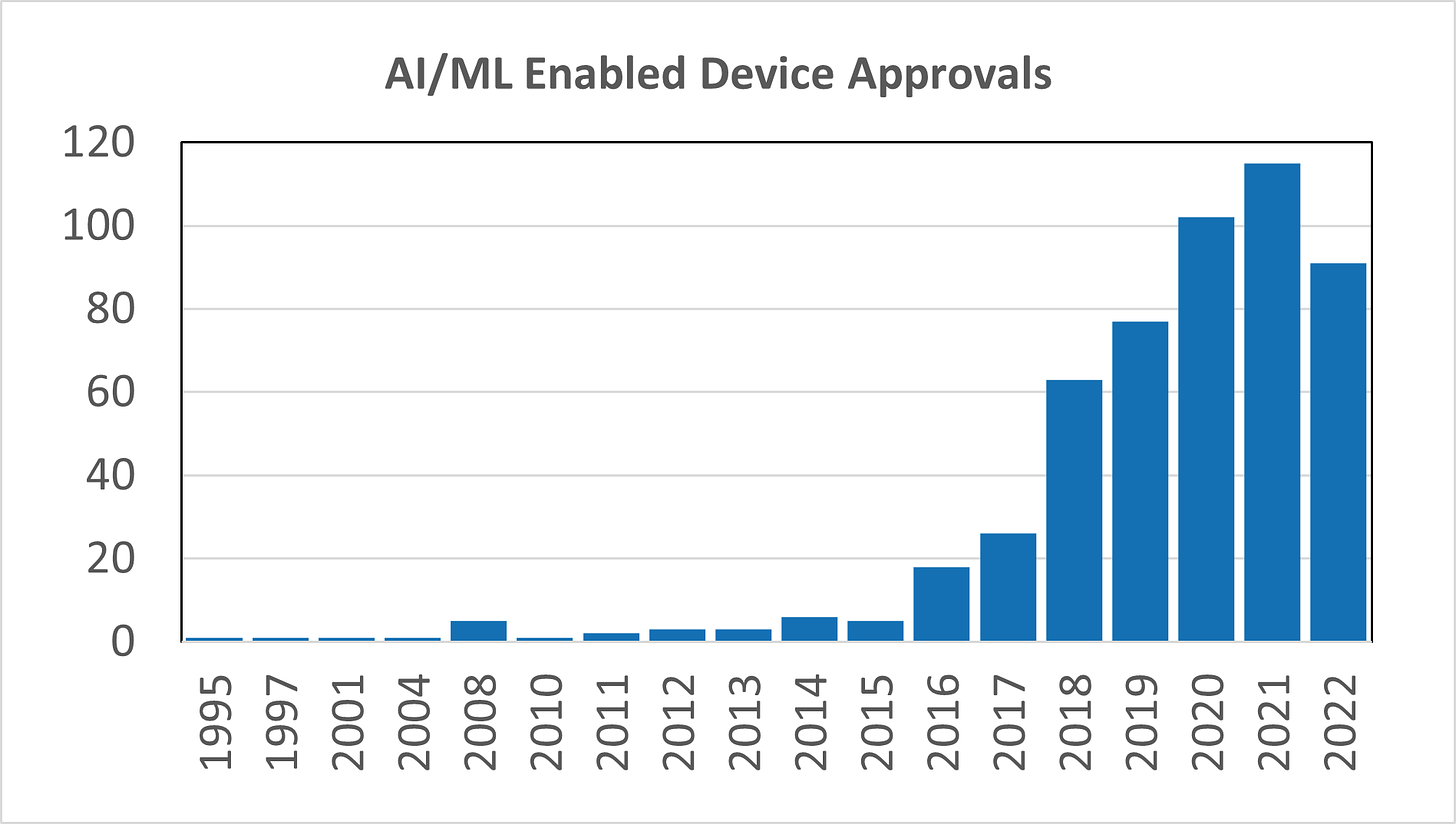 AI/ML enabled medical devices approved by the FDA since 1995